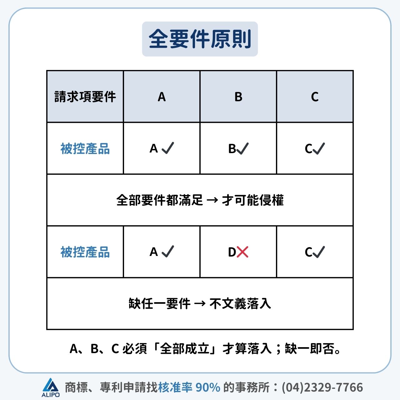 全要件原則