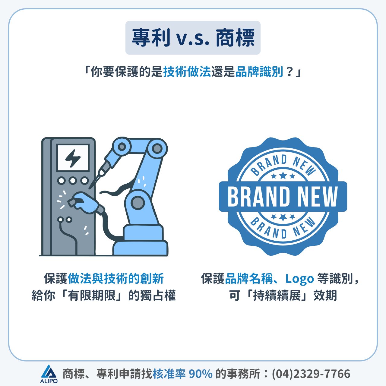 專利商標