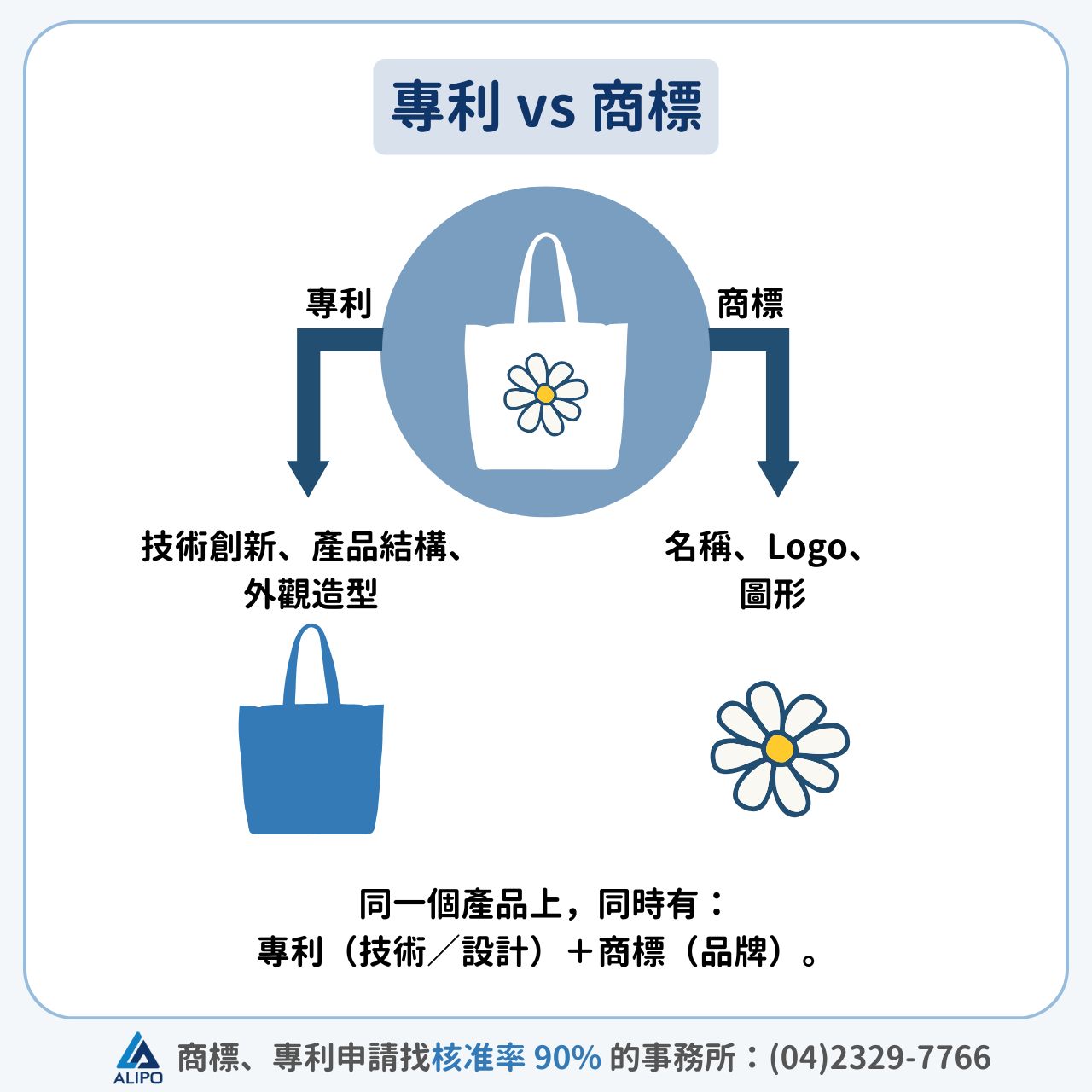 專利商標